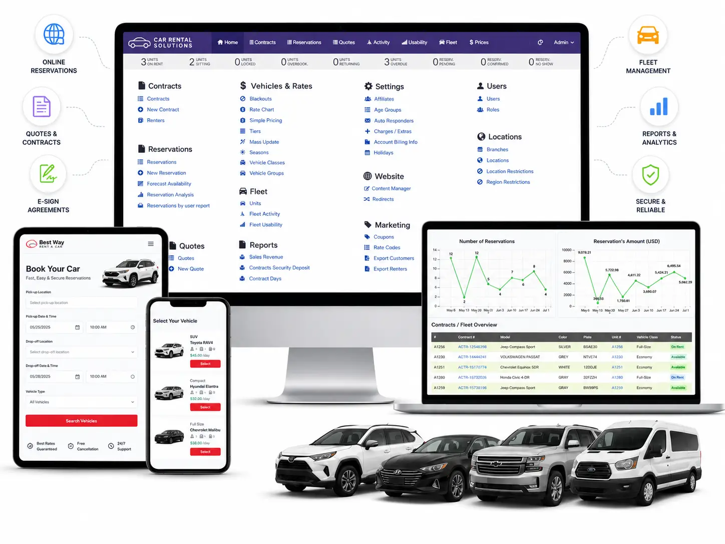 Car rental software online reservation dashboard
