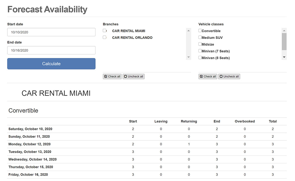 Reservation forecast availability