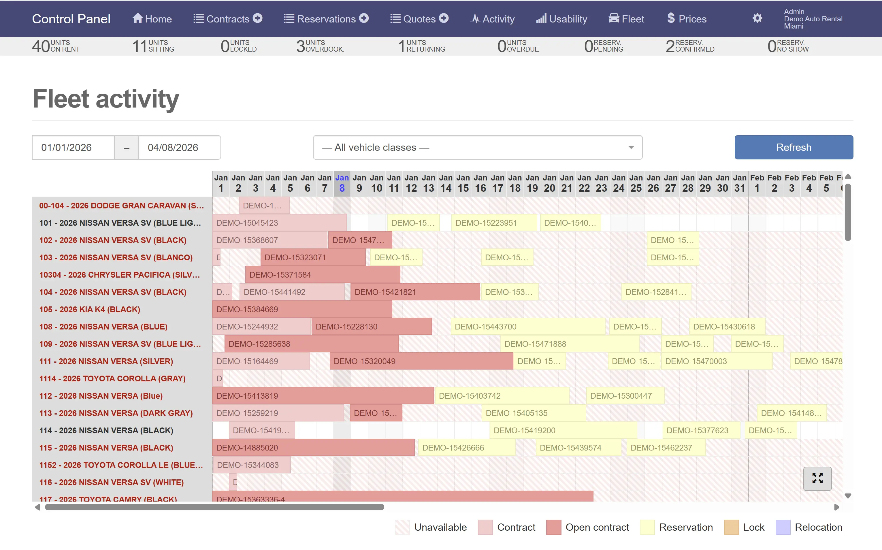 Vista de actividad de flota y línea de tiempo por unidad